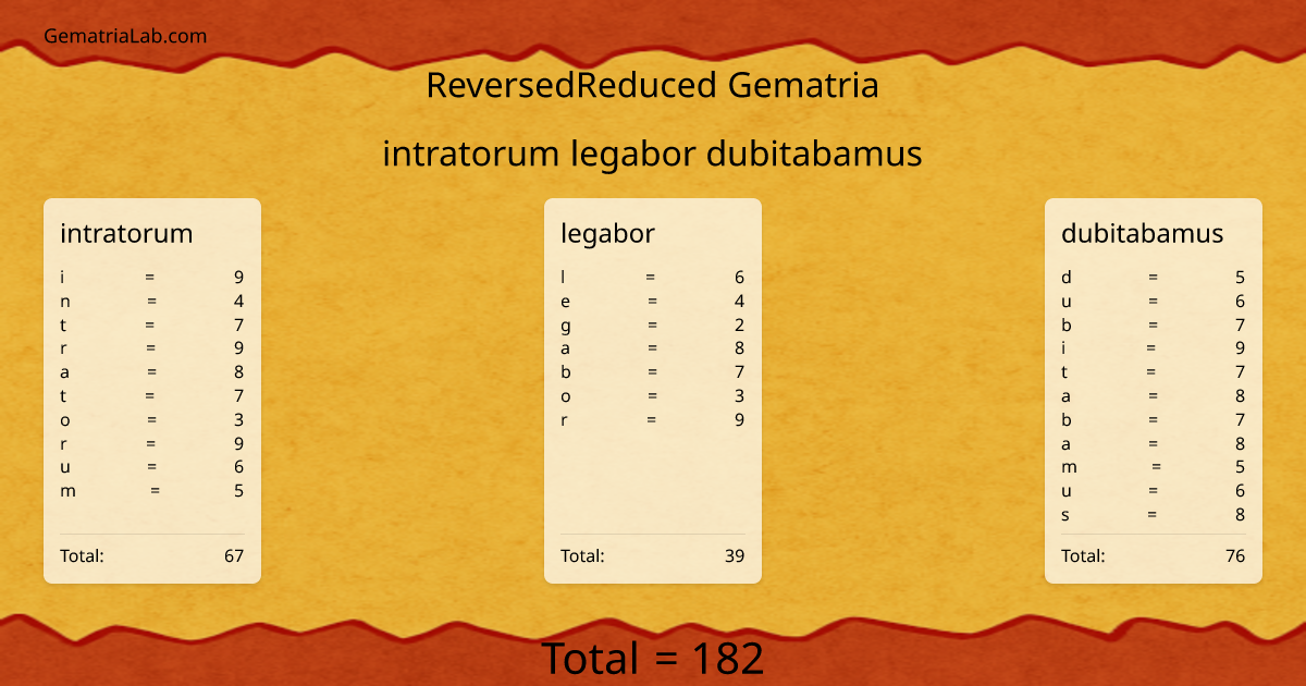 intratorum legabor dubitabamus in reversedReduced Gematria